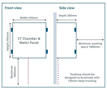 What are the dimensions of a Ritherdon CT Chamber?
