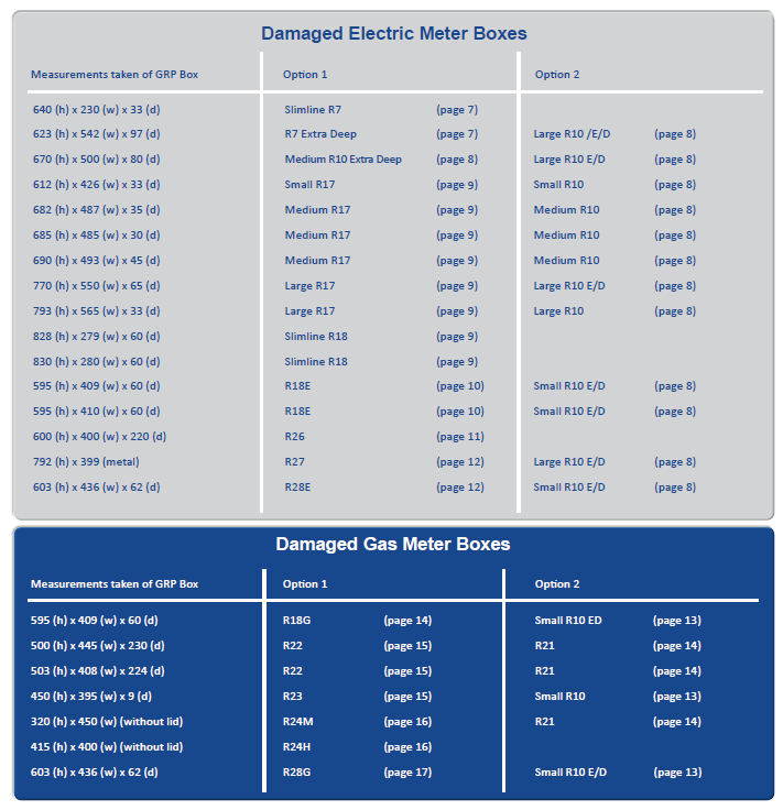 Guide for Selecting a Meter Box Repair Unit
